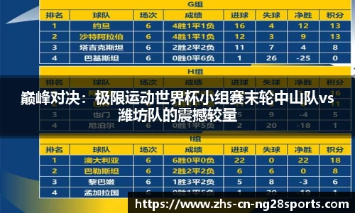 巅峰对决：极限运动世界杯小组赛末轮中山队vs潍坊队的震撼较量